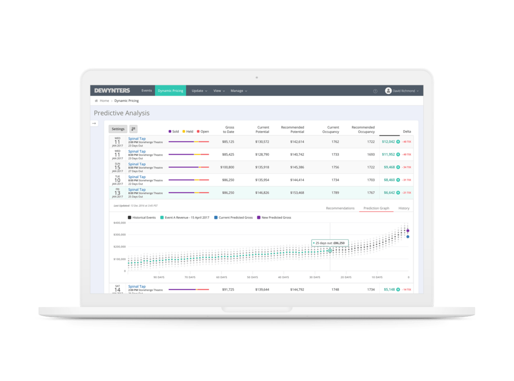 Advanced Analytics | Ticketing Insights | TixTrack
