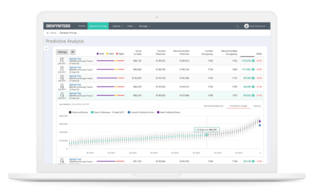 A screenshot displaying various search filters in TixTrack Pro, including options for date, category, and location.
