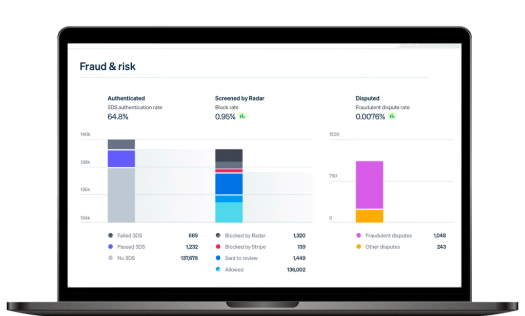 A radar graphic displaying various data points related to fraud prevention, with a dark blue background.